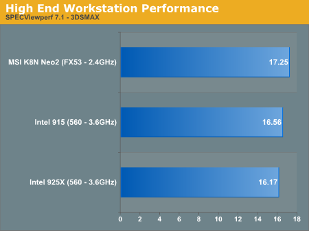 High End Workstation Performance